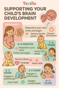 baby brain development activities 0-6 months